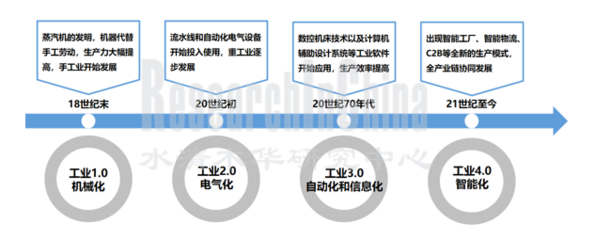 2020-2021年主机厂数字化转型战略研究报告